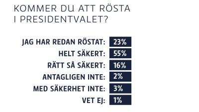 grafik