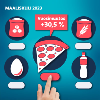 Kuvitus, jossa käsi valitsee Ylen ruokakoneesta pizzan. Pizzojen hinta nousi maaliskuussa 30,5 prosenttia edellisestä vuodesta.