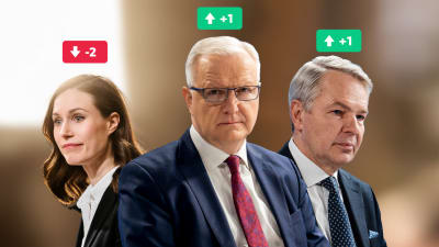 Presidentgallupen: Etta är Olli Rehn, tvåa Pekka Haavisto och trea Sanna marin