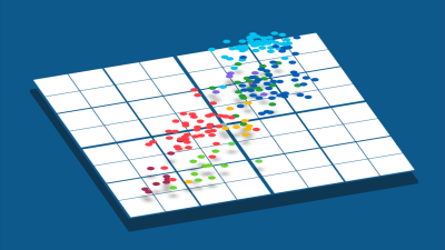 Grafik som visar hur prickar med olika partiers färger fördelar sig på ett rutnät.