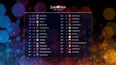 Eurovision Laulukilpailuiden 2015 finaalin pisteet