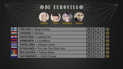 Resultatet i det första avsnittet av De Eurovisa 2016.