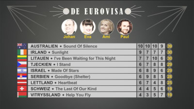 Resultatet i det tredje avsnittet av De Eurovisa 2016.