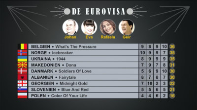 Resultatet i det fjärde avsnittet av De Eurovisa 2016.