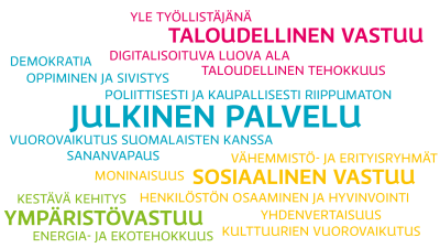 vastuullisuuden teemat -tagipilvi