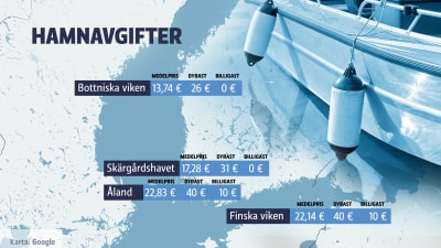 Grafik över hamnavgifterna längsmed den finska kusten.