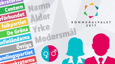Grafik över partinamn och kandidatstatistik.