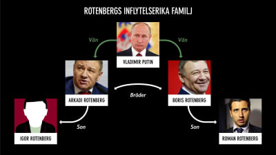 En karta över hur familjen Rothenbergs inflytelserika familj placerar sina pengar.