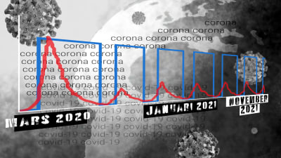 Grafik som visar hur vanligt coronaviruset kan vara fram till slutet av år 2021.