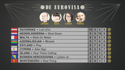 Resultatet i det andra avsnittet av De Eurovisa 2016.
