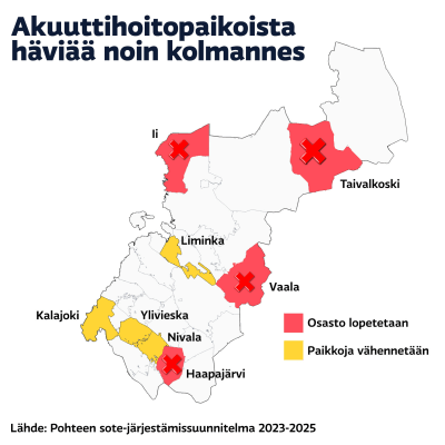 Grafiikka Akuuttihoitopaikoista häviää noin kolmannes