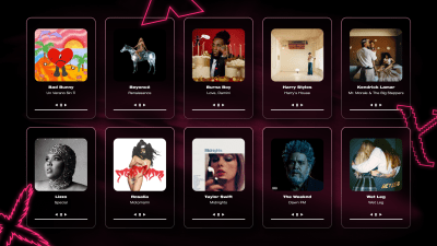 Ulkomaisten artistien, kuten Beyoncén ja Harry Stylesin levyjen kansikuvia YleX:n grafiikan päällä.