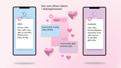 Grafiken föreställer två telefonskärmar med formuleringar som används av män respektive kvinnor i nätdejtingsammanhang.