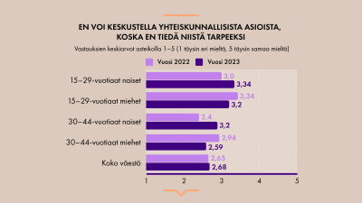 Osa Naisista Vetäytyy Julkisesta Keskustelusta – Anna Munsterhjelm ...