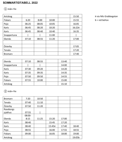 busstidtabeller
