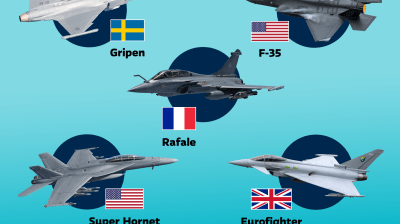 Gripen-, F-35-, Rafale-, Super Hornet- ja Eurofighter-hävittäjät.