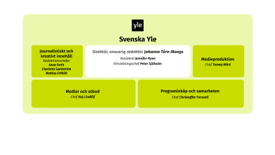Svenska Yles organisation, graf