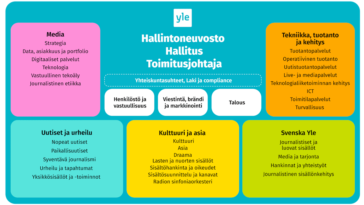 yle.fi