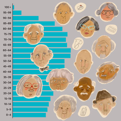 Illustration som föreställer gamla människor ovanpå en graf som visar åldersfördelning där en stor del är i åldern 55 till 89 år.