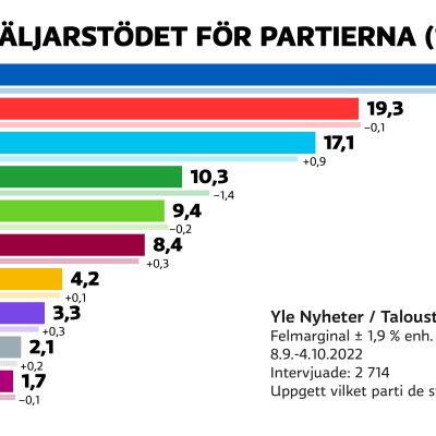 Partimätning.