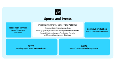 Sports and Events unit