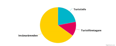 Ett diagram.