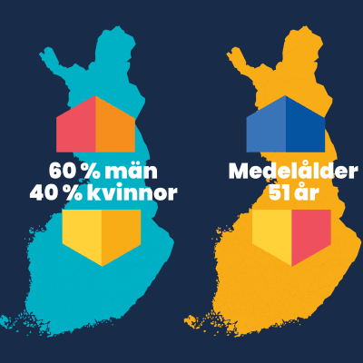 Grafik som visar andelen kvinnor och män, medelåldern och andelen nyinvalda i kommunfullmäktige efter valet 2021
