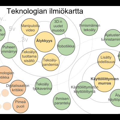Teknologian ilmiökartta