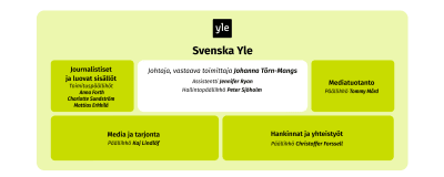 Svenska Ylen yksikkö