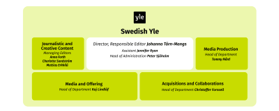 Swedish Yle's organisation