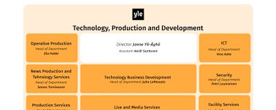 Technology and development unit