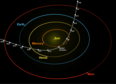 Oumuamuas bana genom solsystemet.