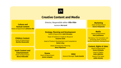 Creative content and media unit