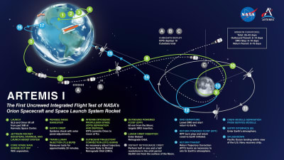 Artemis 1:s flygplan i ett schema från Nasa.