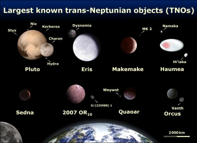 De åtta största dvärgplaneterna.