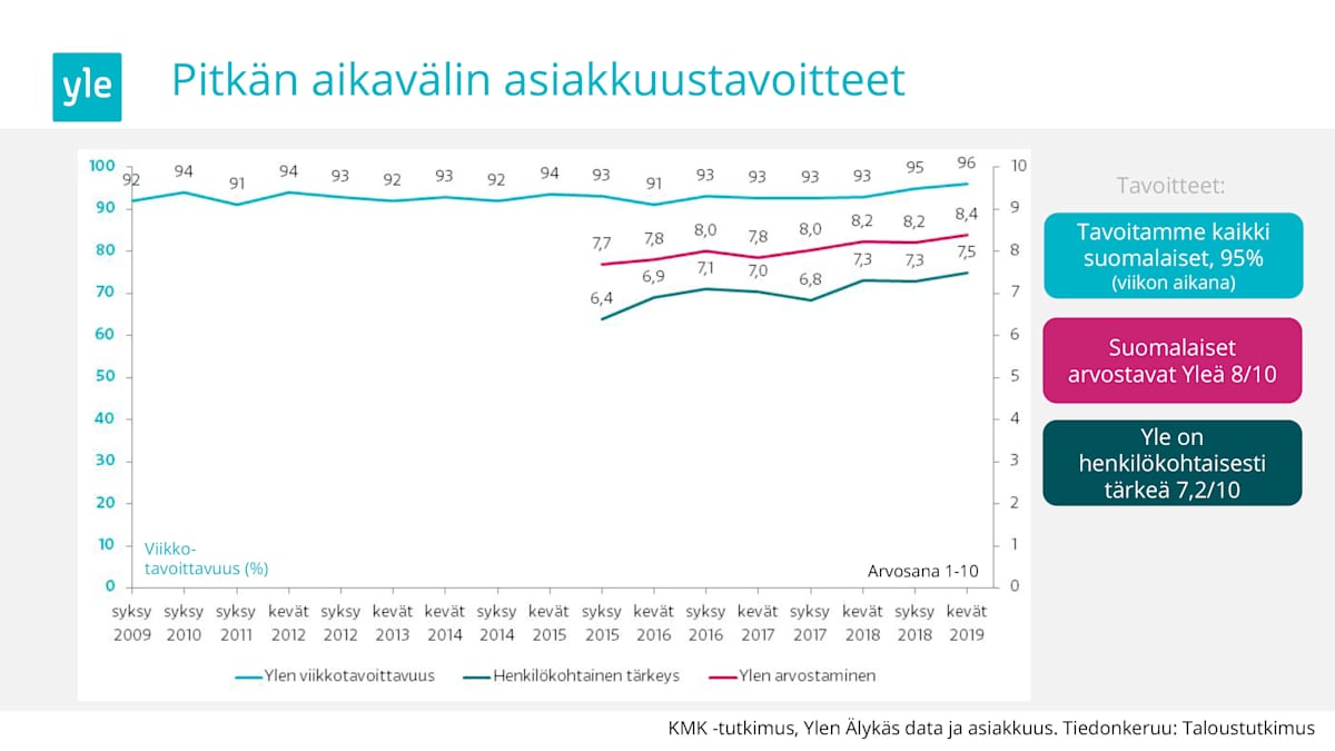 yle.fi