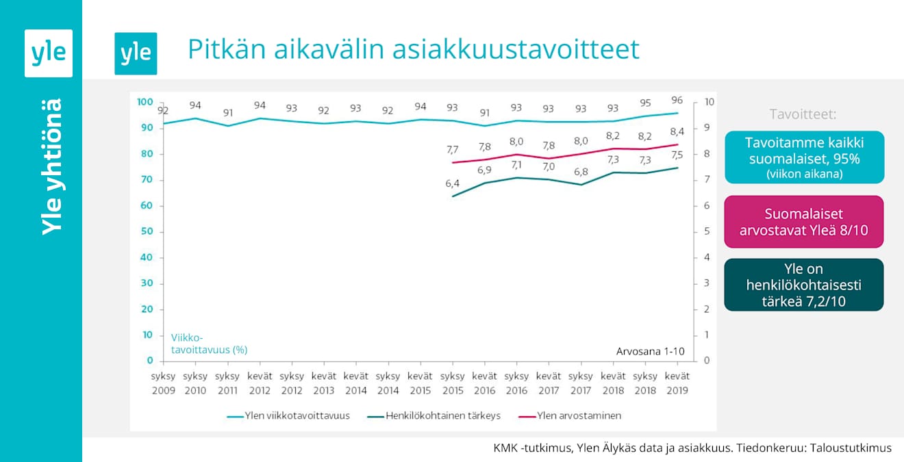 yle.fi