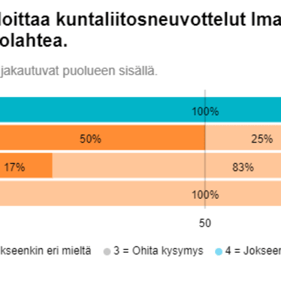 Kuntaliitosneuvottelut eivät innosta Rautjärven kuntavaaliehdokkaita.
