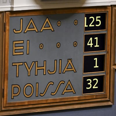 Äänestystulos aborttilain muuttamisesta eduskunnan täysistunossa Helsingissä 26. lokakuuta 2022. Äänin 125-41 eduskunta hyväksyi aborttilain höllentämisen puolesta. 