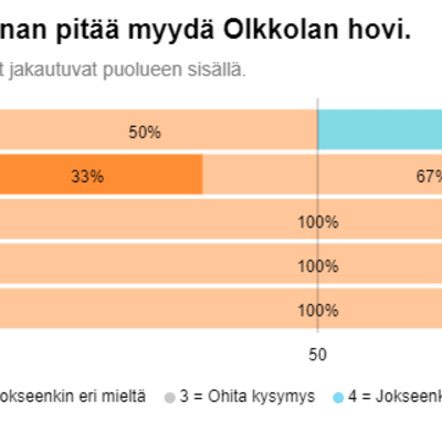 Savitaipaleen kuntavaaliehdokkaat haluavat pitää Olkkolan hovin kunnan omistuksessa.