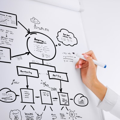 En hand håller i en penna och skriver på en vit mindmap med svart tusch. 
