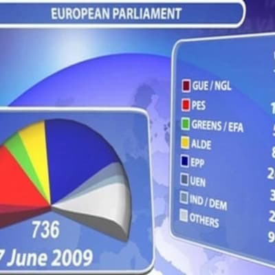 Bild av mandatfördelningen i EU-parlamentet efter valet 2009.
