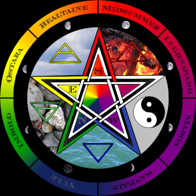 En symbol som wicca-rörelsen använder.