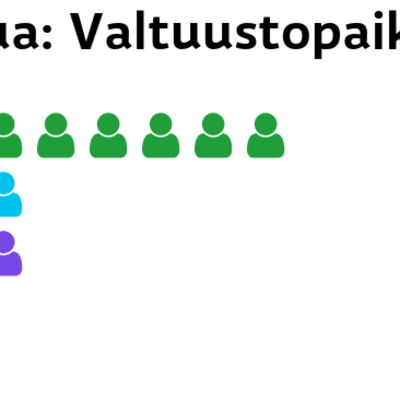 Halsua: Valtuustopaikat
Keskusta: 8 paikkaa
Perussuomalaiset: 3 paikkaa
Kristillisdemokraatit: 3 paikkaa
Kokoomus: 1 paikkaa
