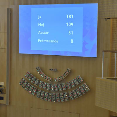 Omröstningsresultatet i omröstningen om misstroende mot Stefan Löfven och hans regering.