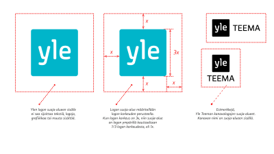Yles logos and their protected areas.