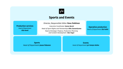 Sports and Events unit