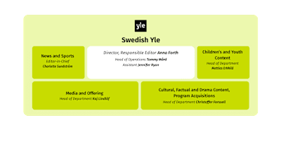 Swedish Yle's organisation