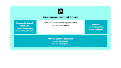 Yles gemensamma funktioner