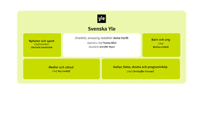 Svenska Yles enhet
